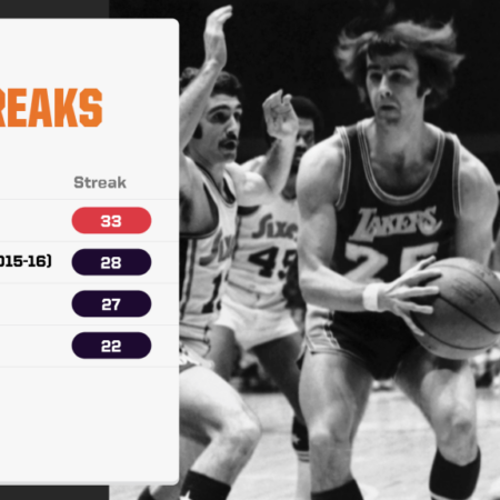 Longest NBA Postseason Streaks in History