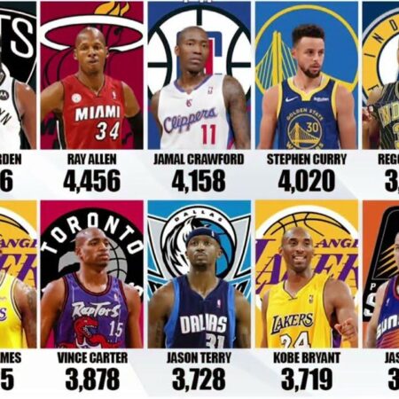 Too Many 3-Pointers in the NBA? League Weighs In