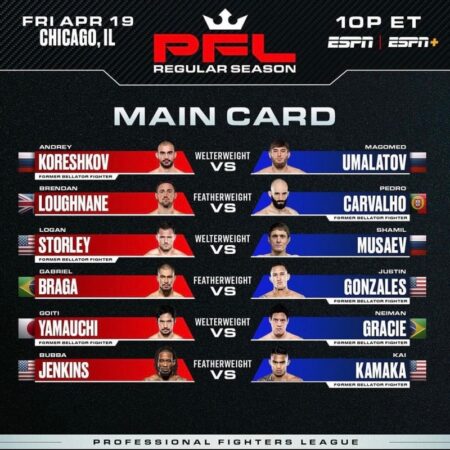 PFL Welterweight Tournament Loses Top Contender Umalatov Due to Weight Issue