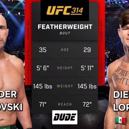 UFC 314 Preview: Volkanovski vs. Lopes for Featherweight Gold