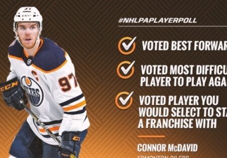NHL Players Vote McDavid Best Forward, Crosby Most Complete in Annual Poll
