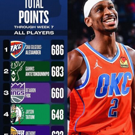 2024-25 NBA Season Through Social Media