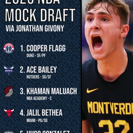 2025 NBA Draft: Top 30 Prospect Projections