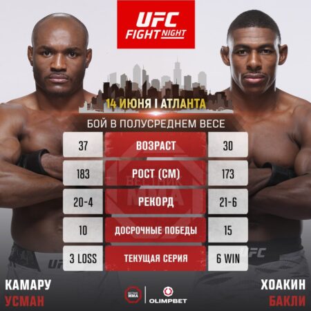 UFC Atlanta Adds Six More Bouts to Usman vs. Buckley Card