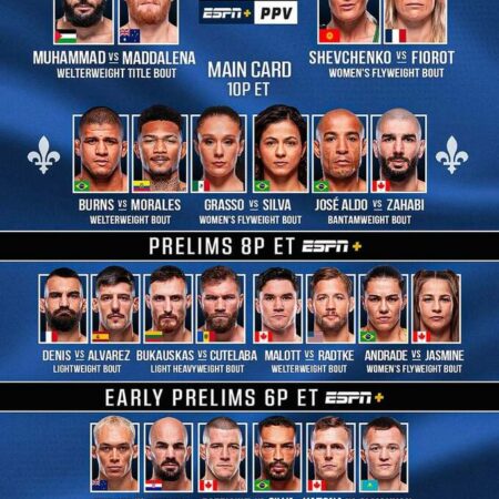 Tense Moment: Muhammad Swats Della Maddalena’s Arm at UFC 315 Faceoff