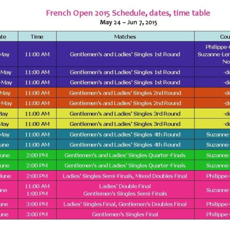 French Open 2025: Schedule, Live Stream, TV Channel and Format