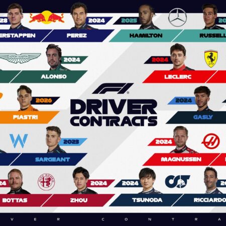 F1 2025: The Crucial Battles Unfolding Within Each Team