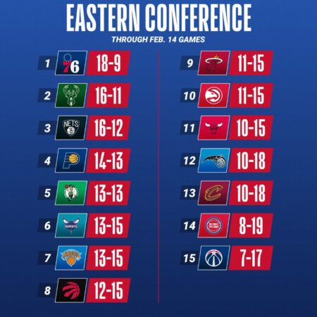 NBA 2025-26 Season: ESPN’s Bold Predictions for Conference and Finals Glory