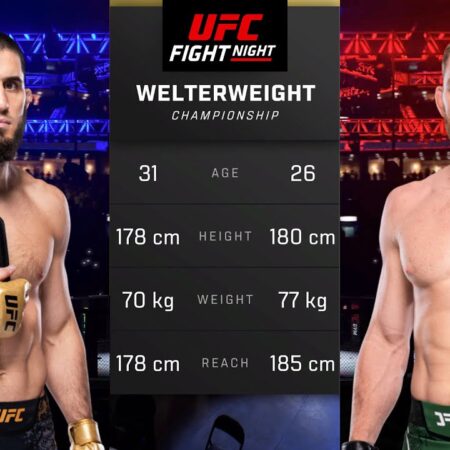 The Unyielding Ascent: Islam Makhachev’s Permanent Welterweight Expedition Begins