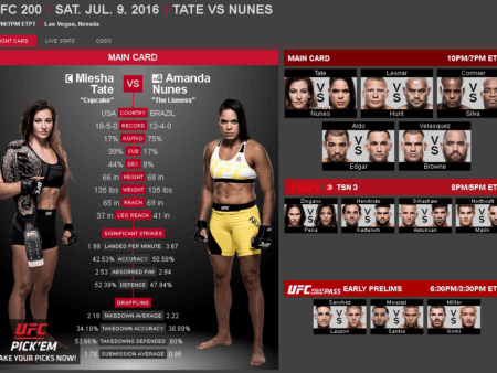 The Unforgivable Scale: A UFC Fighter’s Career on the Brink After Mammoth Weight Miss