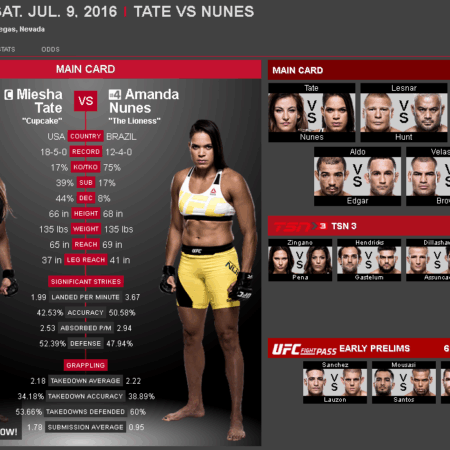 The Unforgivable Scale: A UFC Fighter’s Career on the Brink After Mammoth Weight Miss