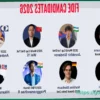 Candidates Chess 2026 LIVE
