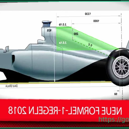 Новые правила Формулы-1: Анализ данных выявляет неожиданные тенденции